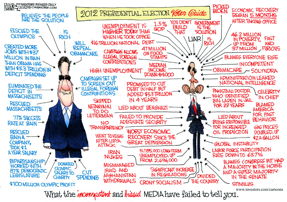 Michael Ramirez — November 6, 2012