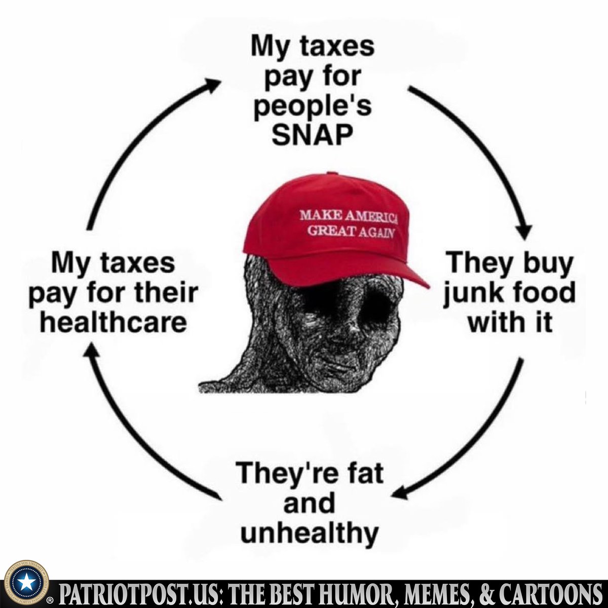 The SNAP Cycle