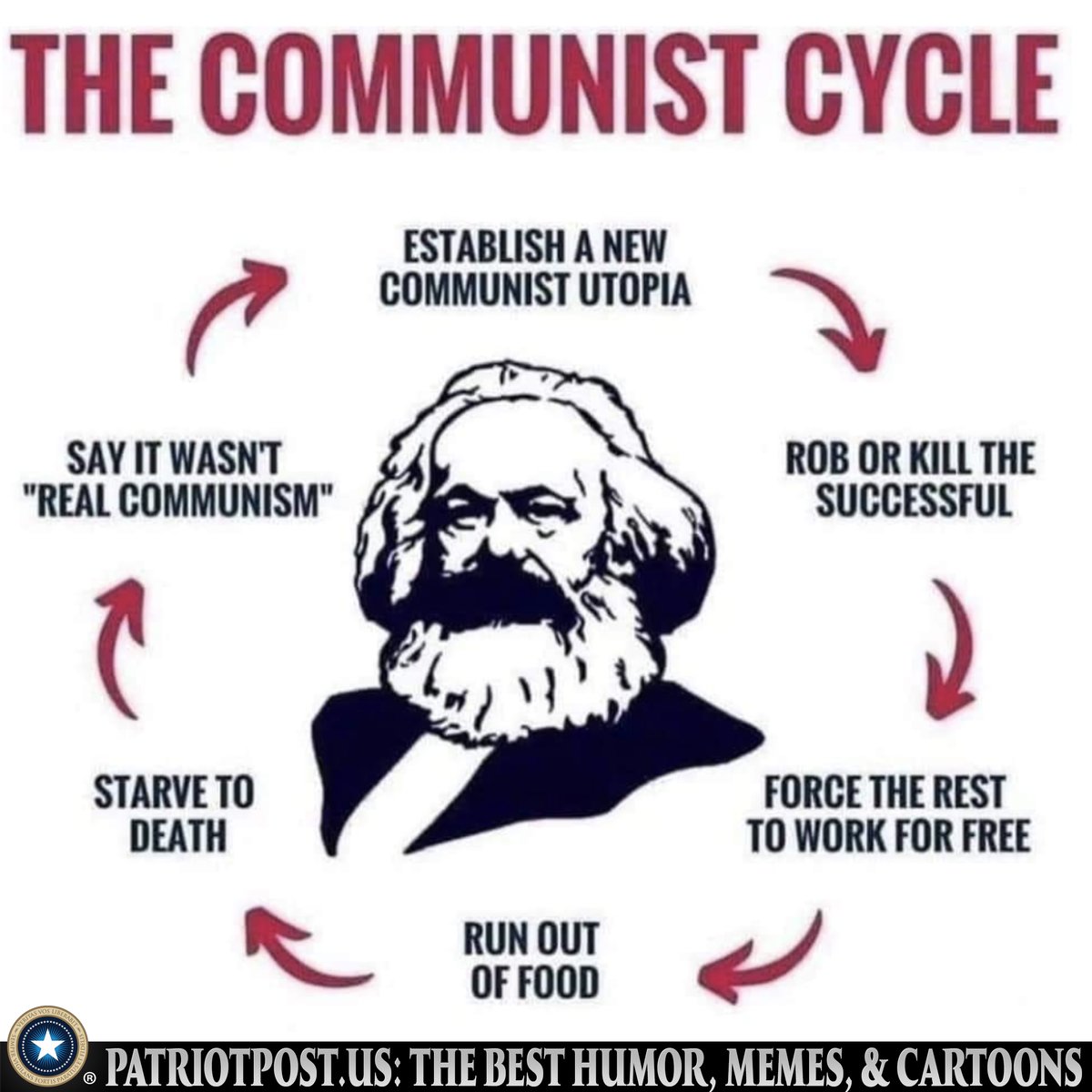 meme commie cycle
