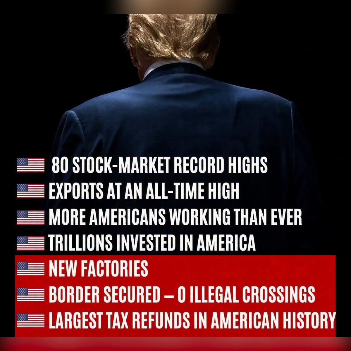Record Highs