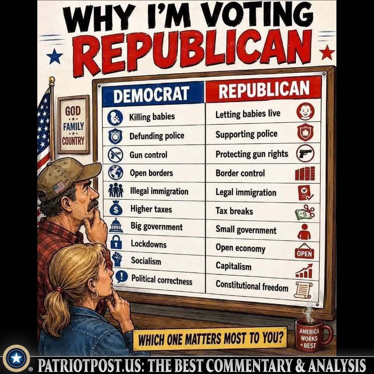 Compare
