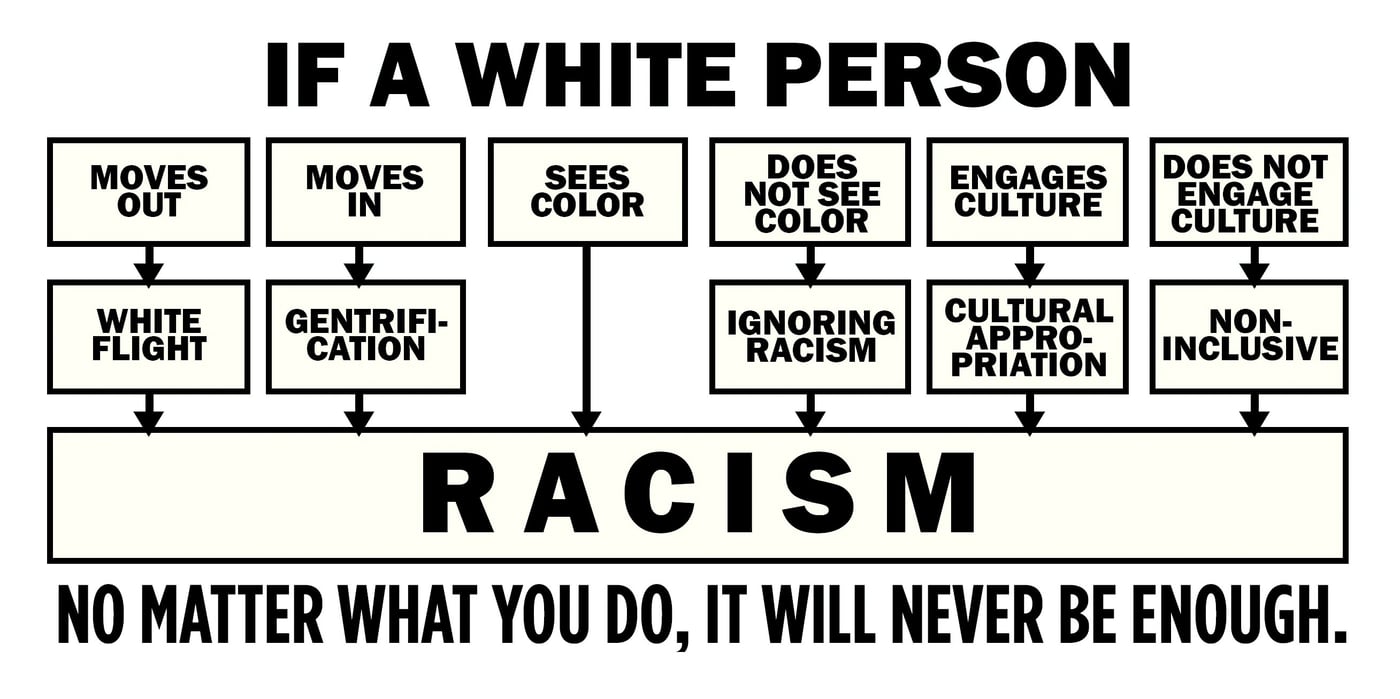 racist