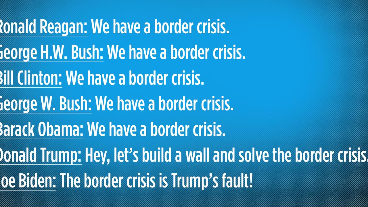 border
