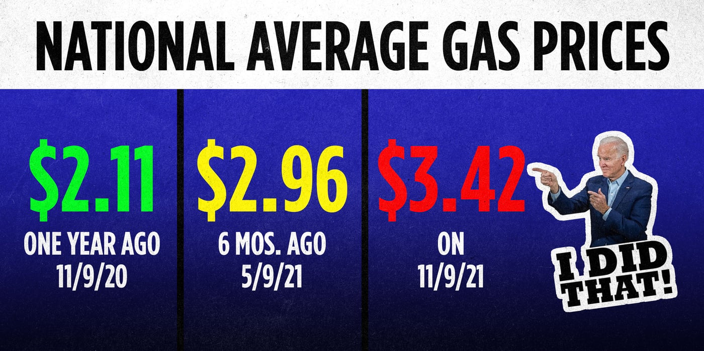 gas