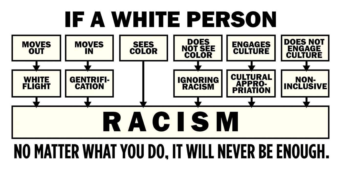 racism