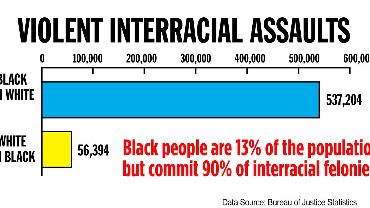 data