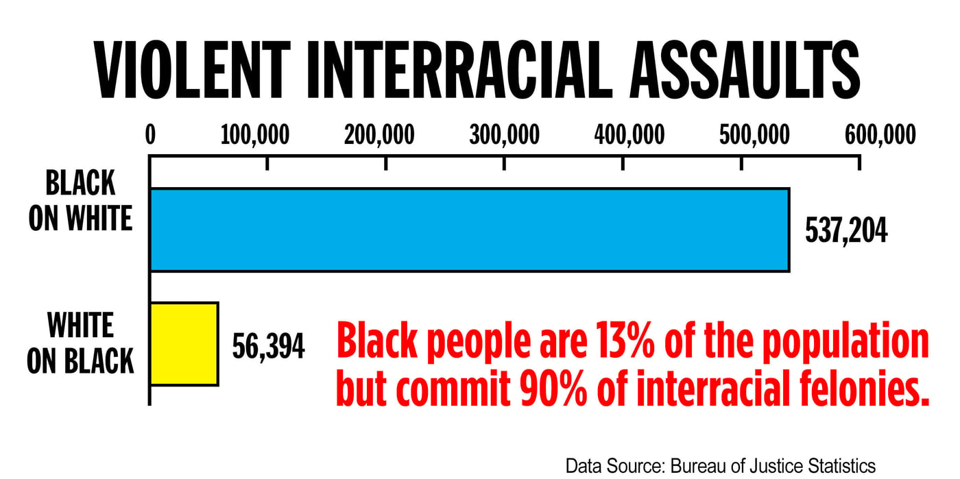 data