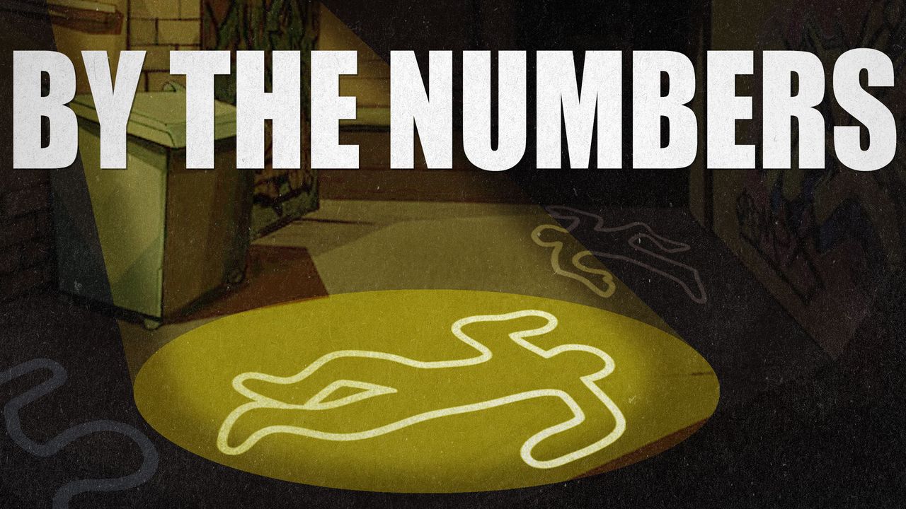 numbers