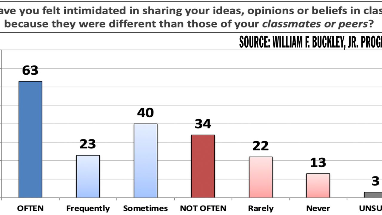 poll