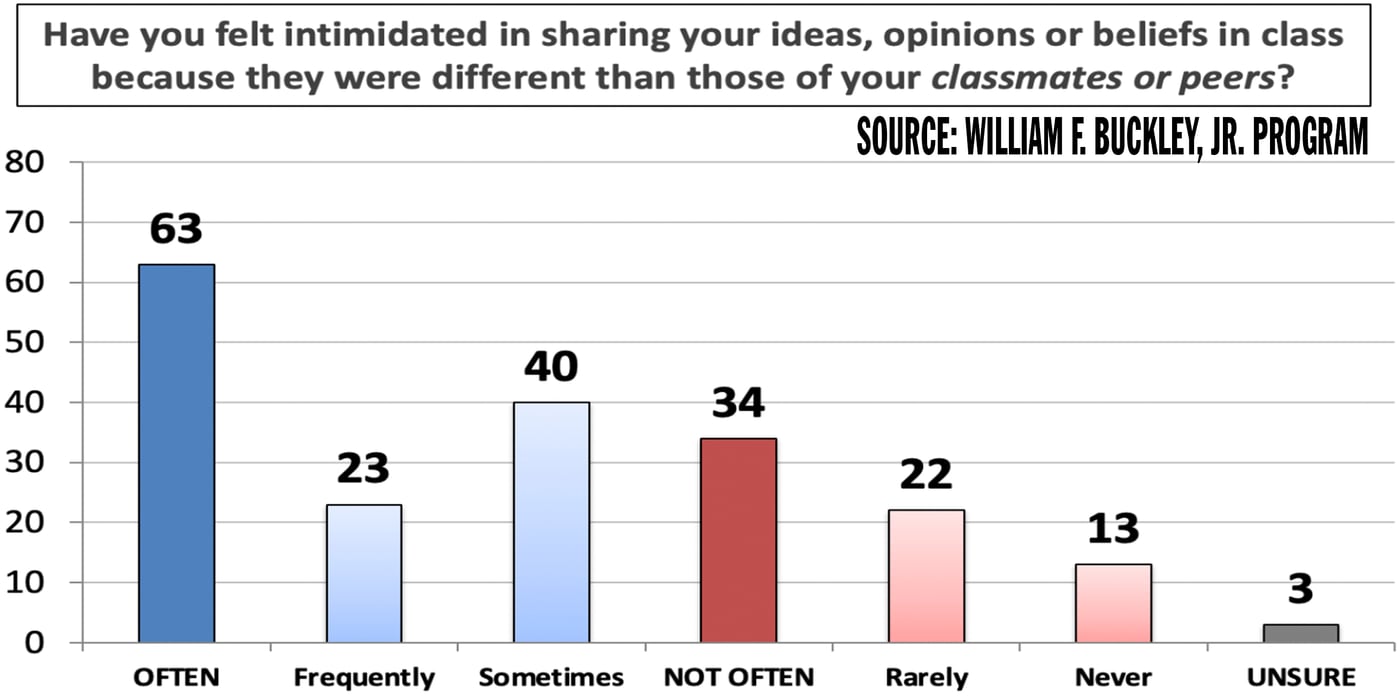 poll