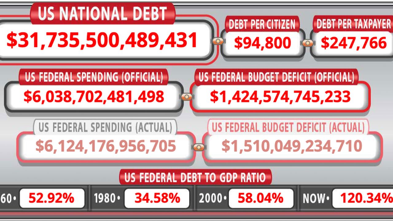 debt