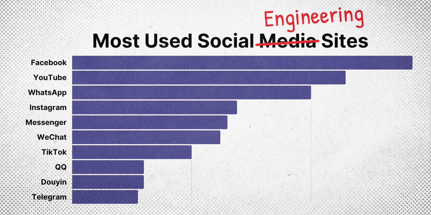 2022 8 23 social engineering sites