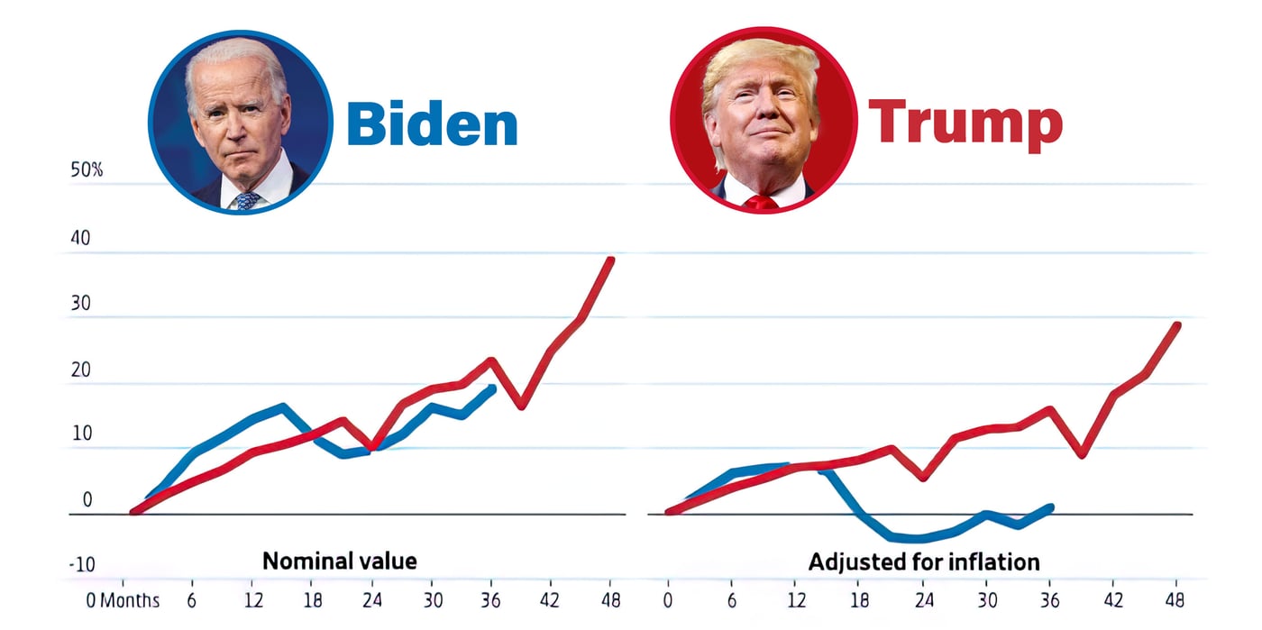 2024 5 22 charts biden trump