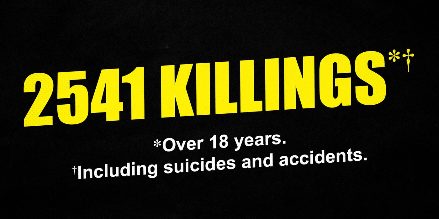 2025 3 1 ccw killings
