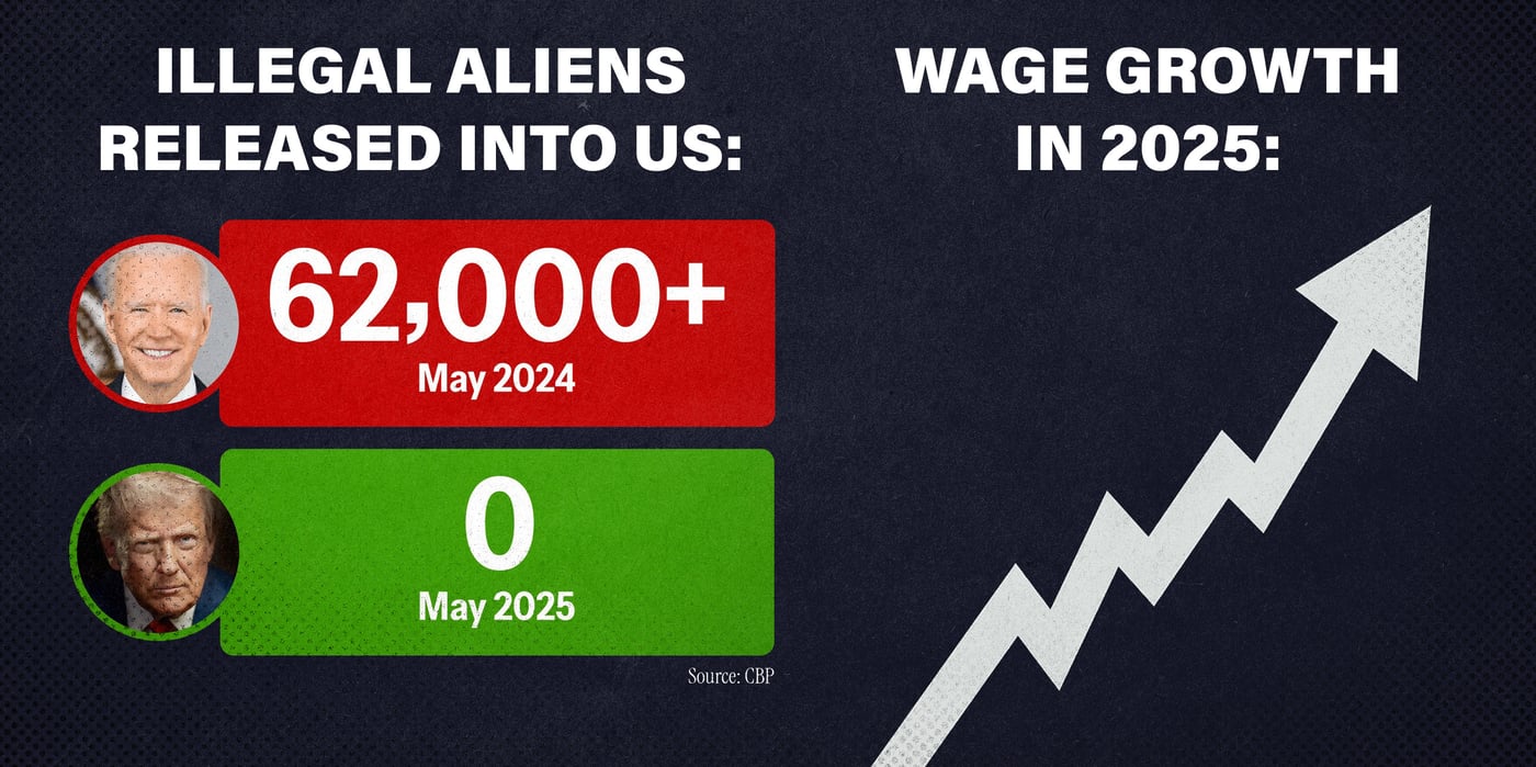 2025 6 18 immigration wage growth