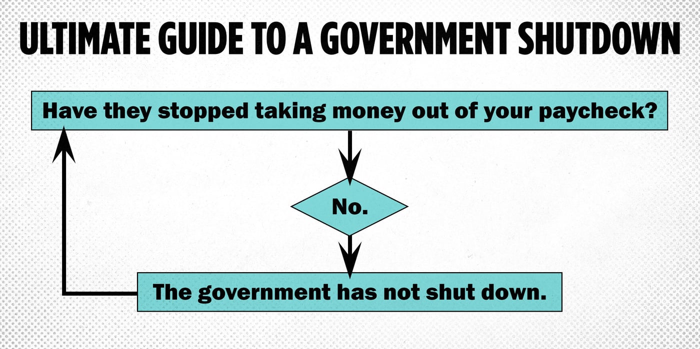 2025 9 19 government shutdown guide