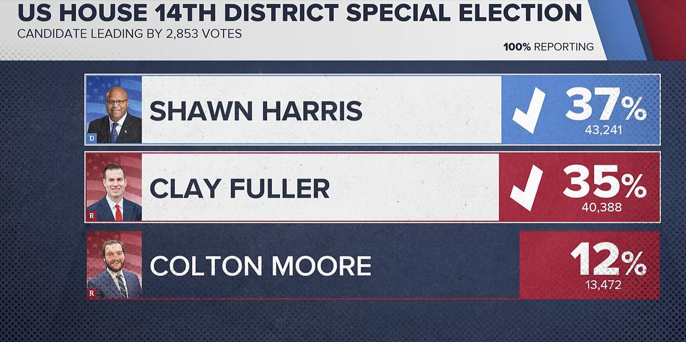 2026 3 11 election hd14 fuller harris