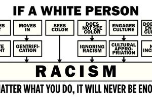 racist
