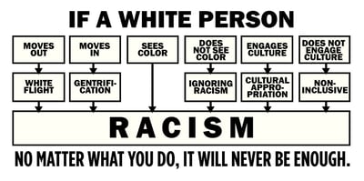 racist