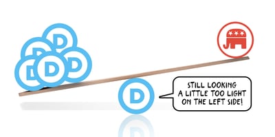 SCALE