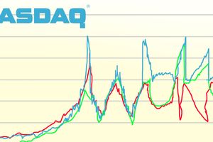 nasdaq