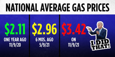 gas