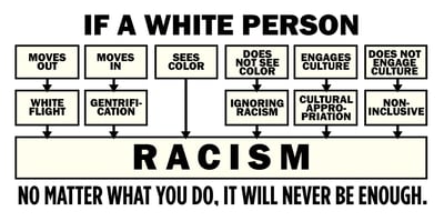 racism