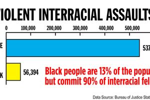 data