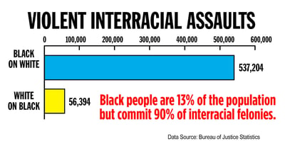 data