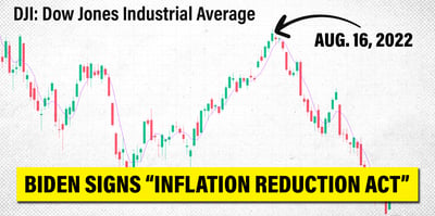 2022 10 3 DJI inflation act