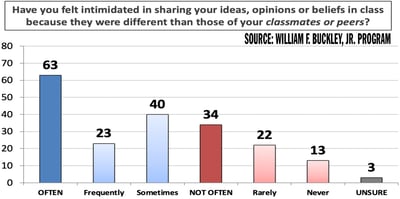 poll