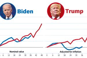 2024 5 22 charts biden trump