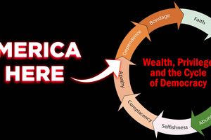 2024 5 29 america apathy dependence