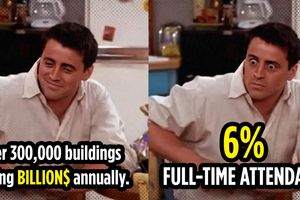 2024 12 9 attendance rate buildings federal