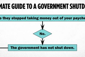 2025 9 19 government shutdown guide