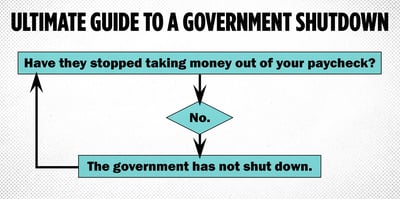2025 9 19 government shutdown guide