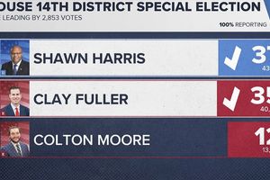 2026 3 11 election hd14 fuller harris