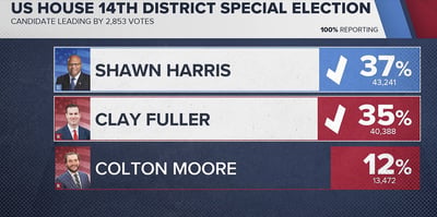 2026 3 11 election hd14 fuller harris