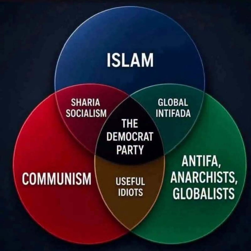 A Venn