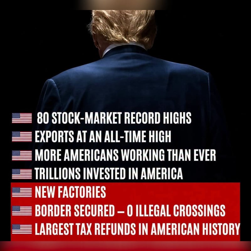 Record Highs