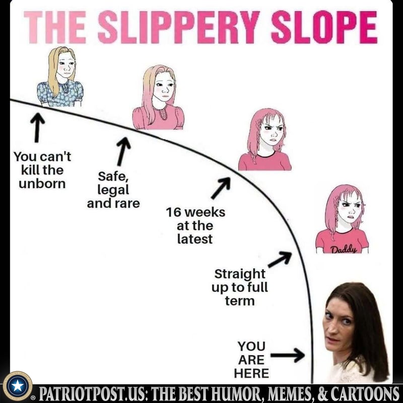 The Abortion Slope